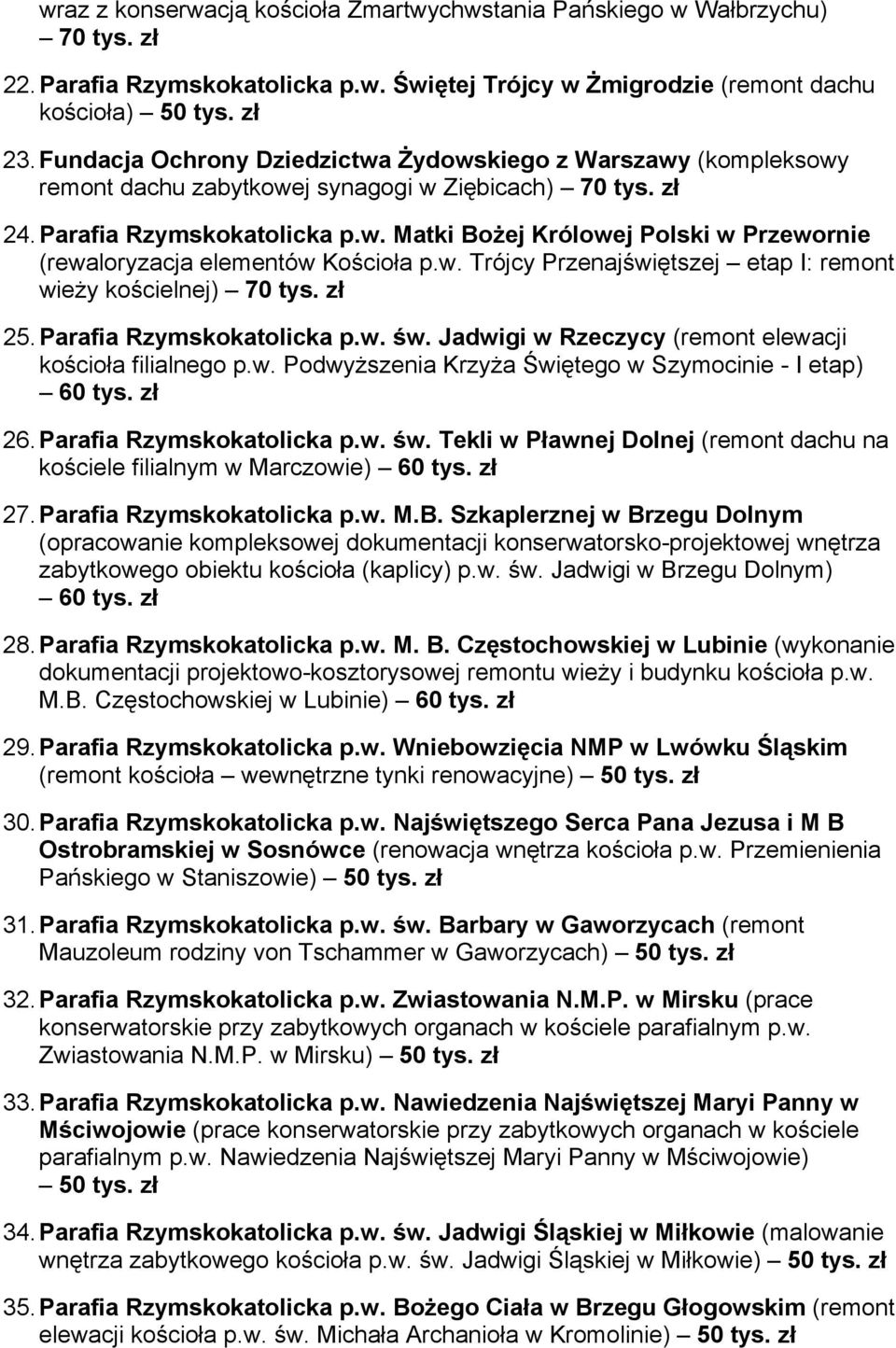 w. Trójcy Przenajświętszej etap I: remont wieży kościelnej) 70 tys. zł 25. Parafia Rzymskokatolicka p.w. św. Jadwigi w Rzeczycy (remont elewacji kościoła filialnego p.w. Podwyższenia Krzyża Świętego w Szymocinie - I etap) 60 tys.