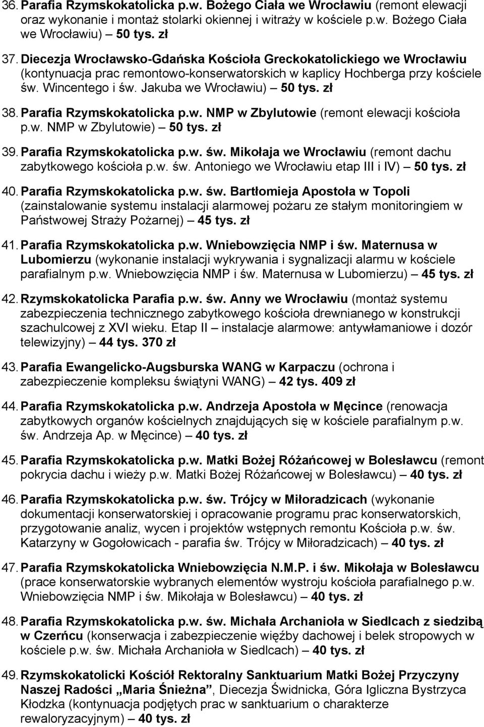 zł 38. Parafia Rzymskokatolicka p.w. NMP w Zbylutowie (remont elewacji kościoła p.w. NMP w Zbylutowie) 50 tys. zł 39. Parafia Rzymskokatolicka p.w. św.