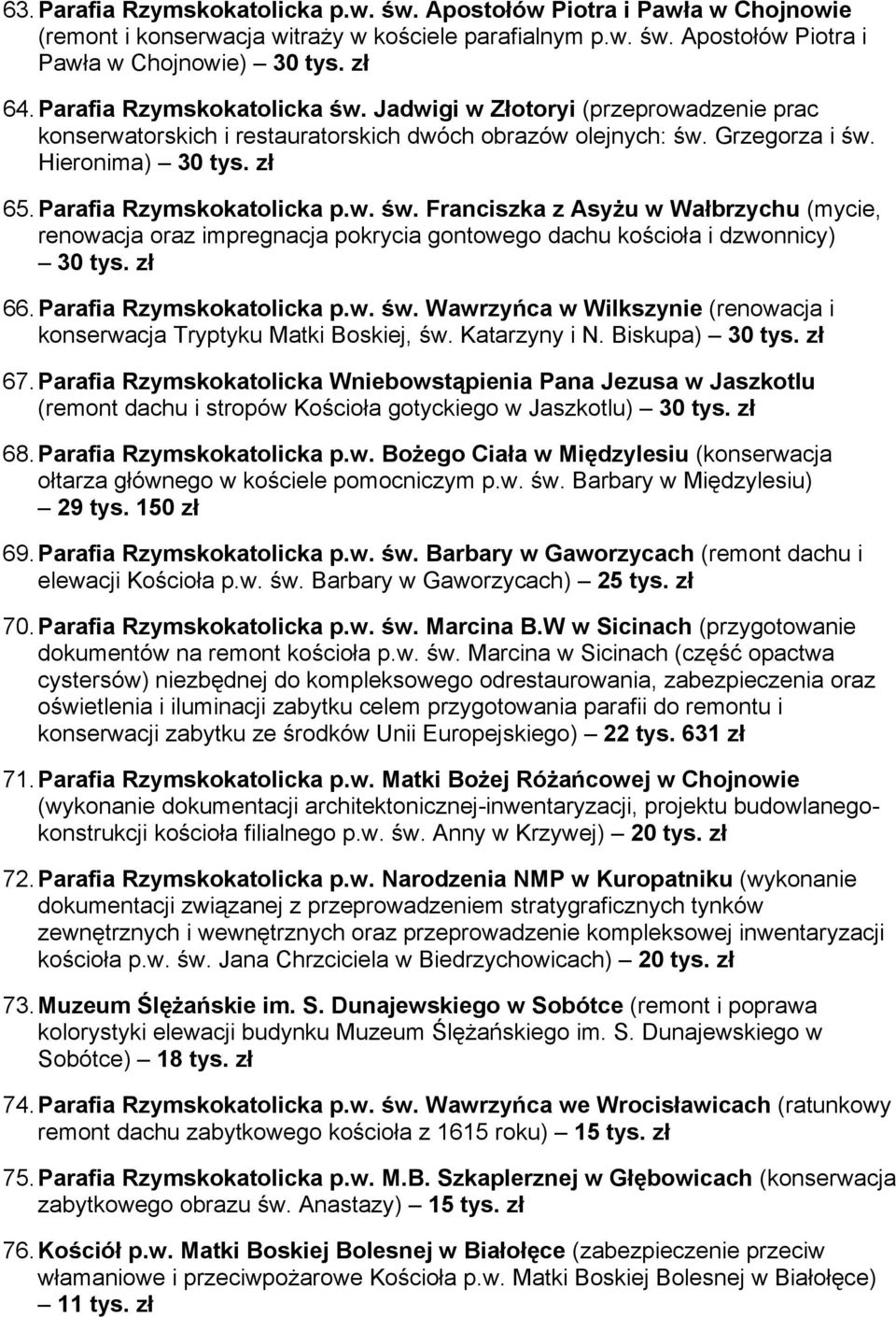 Parafia Rzymskokatolicka p.w. św. Franciszka z Asyżu w Wałbrzychu (mycie, renowacja oraz impregnacja pokrycia gontowego dachu kościoła i dzwonnicy) 30 tys. zł 66. Parafia Rzymskokatolicka p.w. św. Wawrzyńca w Wilkszynie (renowacja i konserwacja Tryptyku Matki Boskiej, św.