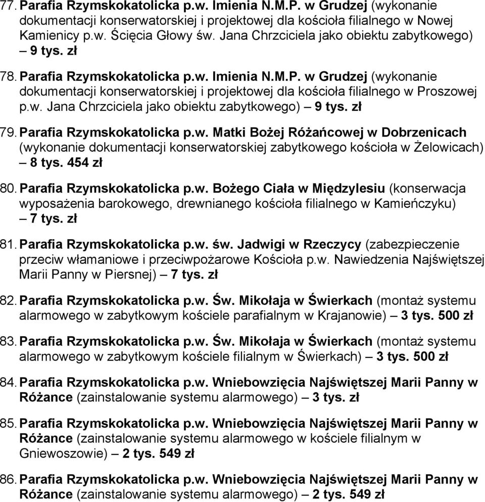 w. Jana Chrzciciela jako obiektu zabytkowego) 9 tys. zł 79. Parafia Rzymskokatolicka p.w. Matki Bożej Różańcowej w Dobrzenicach (wykonanie dokumentacji konserwatorskiej zabytkowego kościoła w Żelowicach) 8 tys.