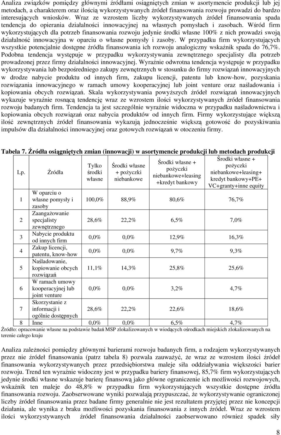 Wśród firm wykorzystujących dla potrzeb finansowania rozwoju jedynie środki 100% z nich prowadzi swoją działalność innowacyjna w oparciu o pomysły i zasoby.