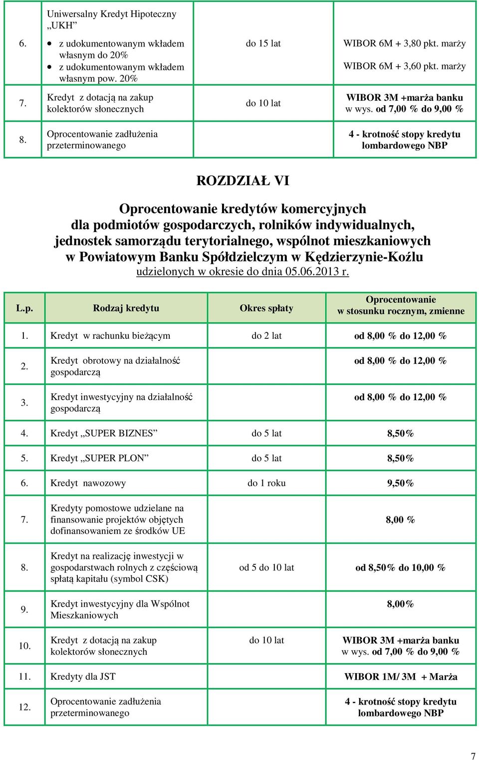 zadłużenia przeterminowanego 4 - krotność stopy kredytu lombardowego NBP ROZDZIAŁ VI kredytów komercyjnych dla podmiotów gospodarczych, rolników indywidualnych, jednostek samorządu terytorialnego,