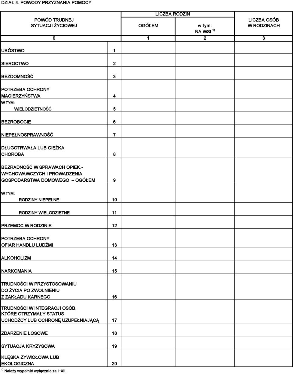 WIELODZIETNOŚĆ 5 BEZROBOCIE 6 NIEPEŁNOSPRAWNOŚĆ 7 DŁUGOTRWAŁA LUB CIĘŻKA CHOROBA 8 BEZRADNOŚĆ W SPRAWACH OPIEK.