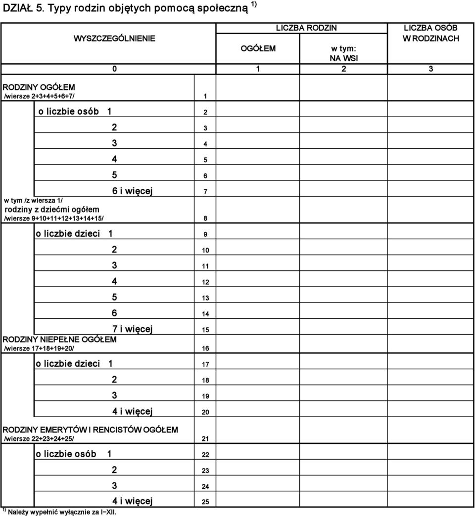 2+3+4+5+6+7/ 1 o liczbie osób 1 2 2 3 3 4 4 5 5 6 6 i więcej 7 w tym /z wiersza 1/ rodziny z dziećmi ogółem /wiersze 9+10+11+12+13+14+15/ 8 o