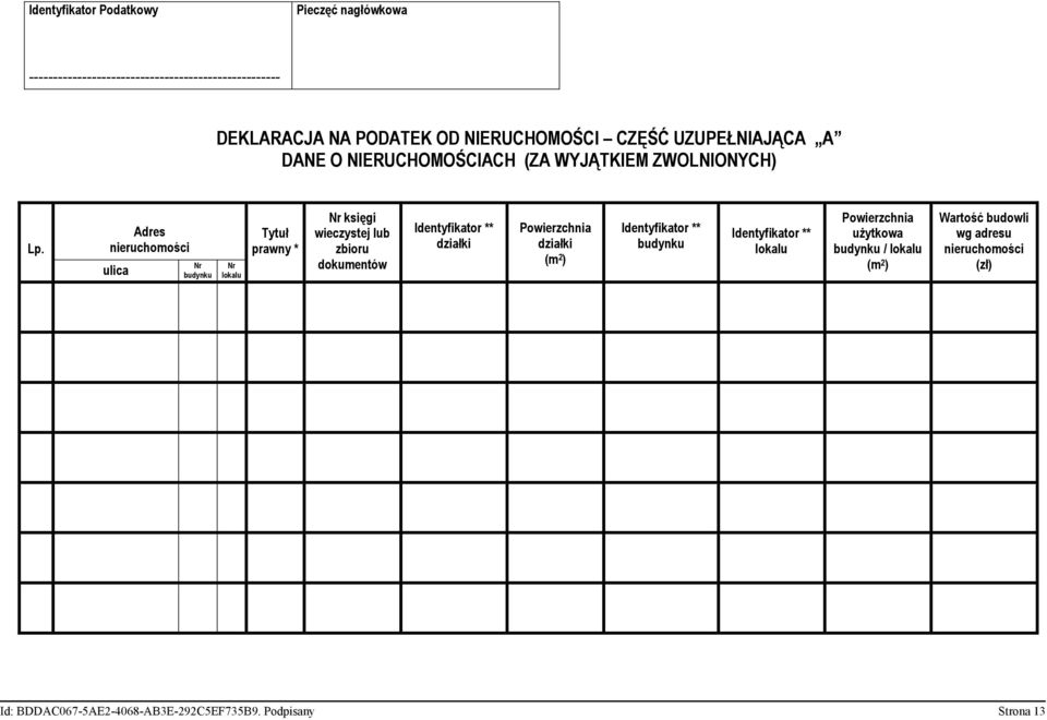 Adres nieruchomości ulica Nr budynku Nr lokalu Tytuł prawny * Nr księgi wieczystej lub zbioru dokumentów Identyfikator ** działki