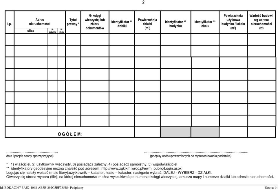 ..... data i podpis osoby sporządzającej) (podpisy osób upoważnionych do reprezentowania podatnika) * 1) właściciel, 2) użytkownik wieczysty, 3) posiadacz zależny, 4) posiadacz samoistny, 5)