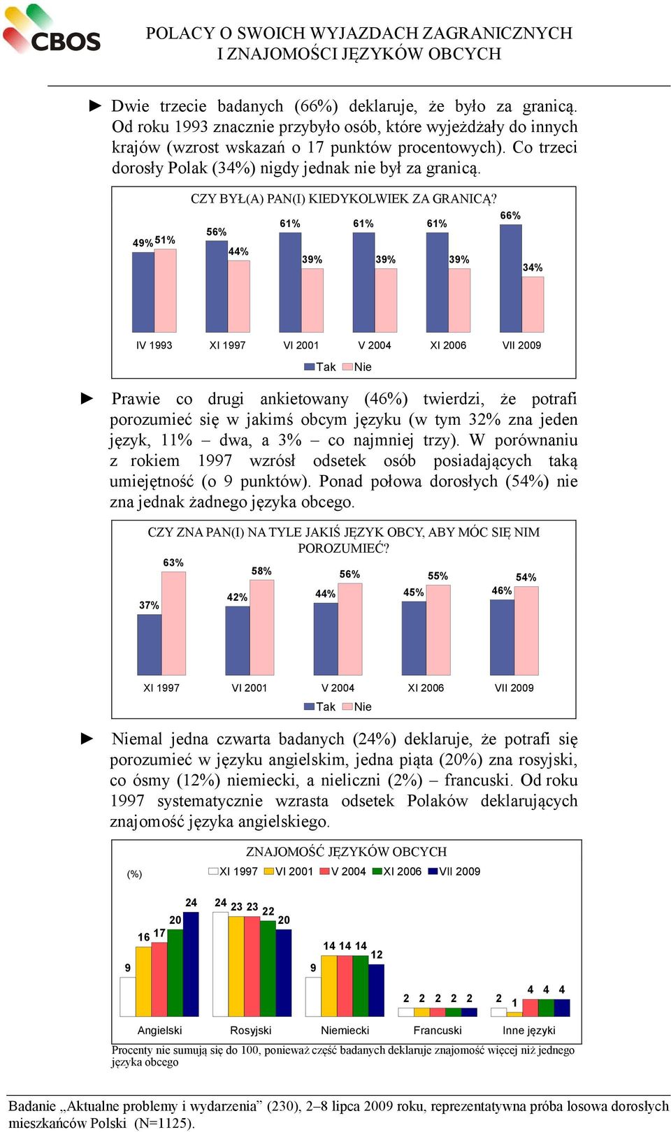 49% 51% CZY BYŁ(A) PAN(I) KIEDYKOLWIEK ZA GRANICĄ?