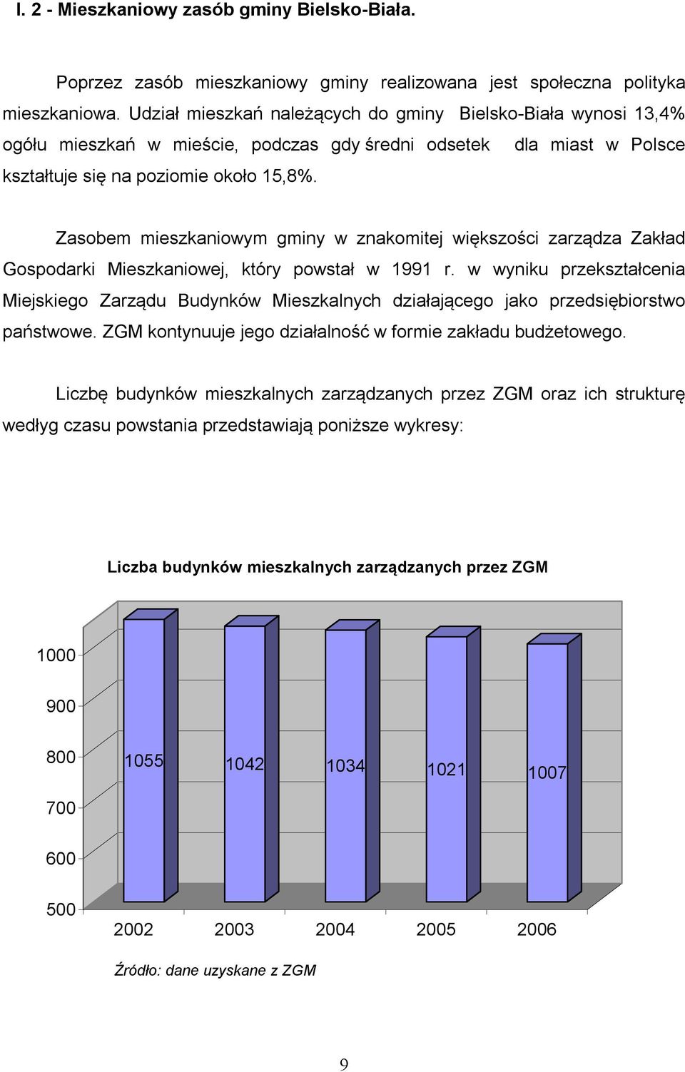 Zasobem mieszkaniowym gminy w znakomitej większości zarządza Zakład Gospodarki Mieszkaniowej, który powstał w 1991 r.