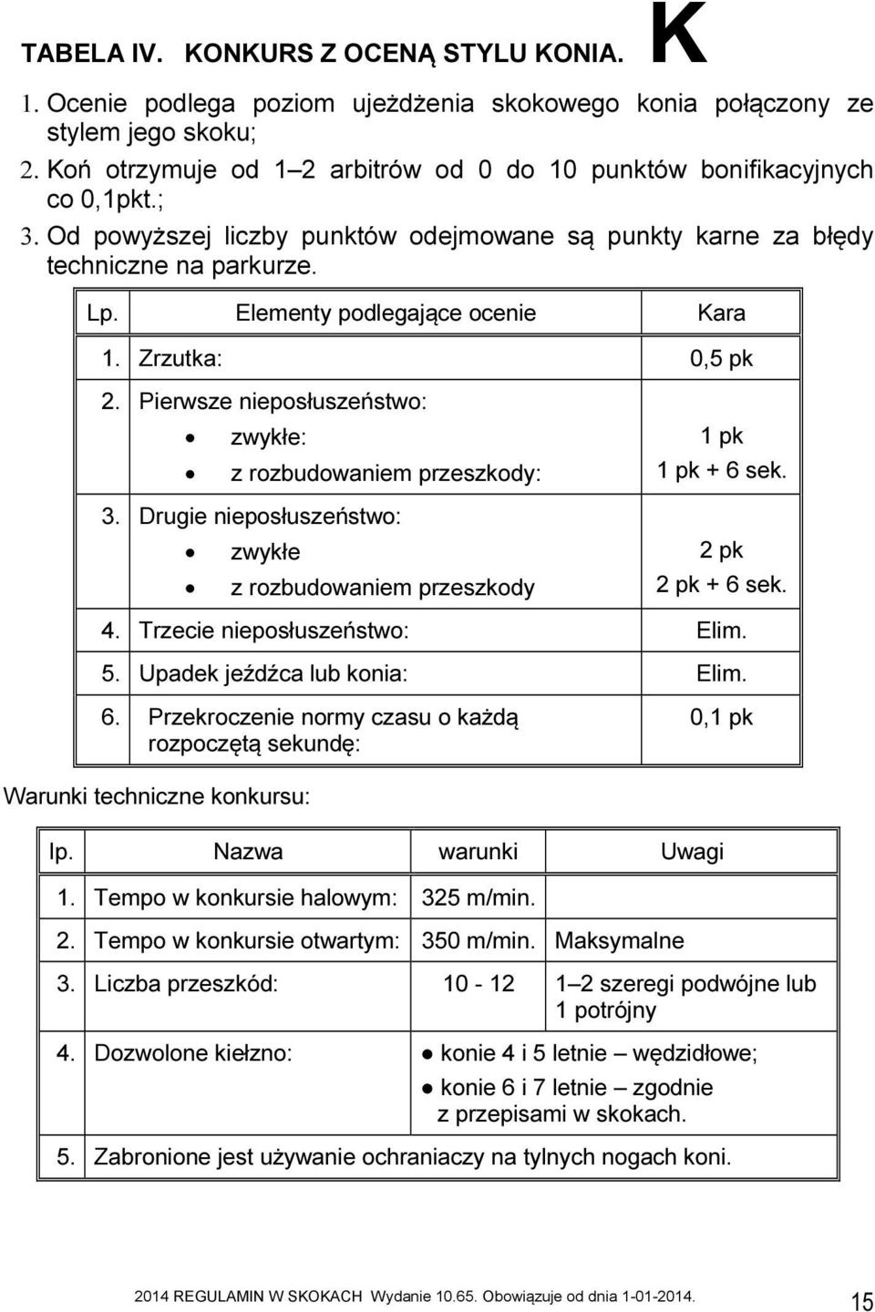 Elementy podlegające ocenie Kara 1. Zrzutka: 0,5 pk 2. Pierwsze nieposłuszeństwo: zwykłe: z rozbudowaniem przeszkody: 3. Drugie nieposłuszeństwo: zwykłe z rozbudowaniem przeszkody 1 pk 1 pk + 6 sek.