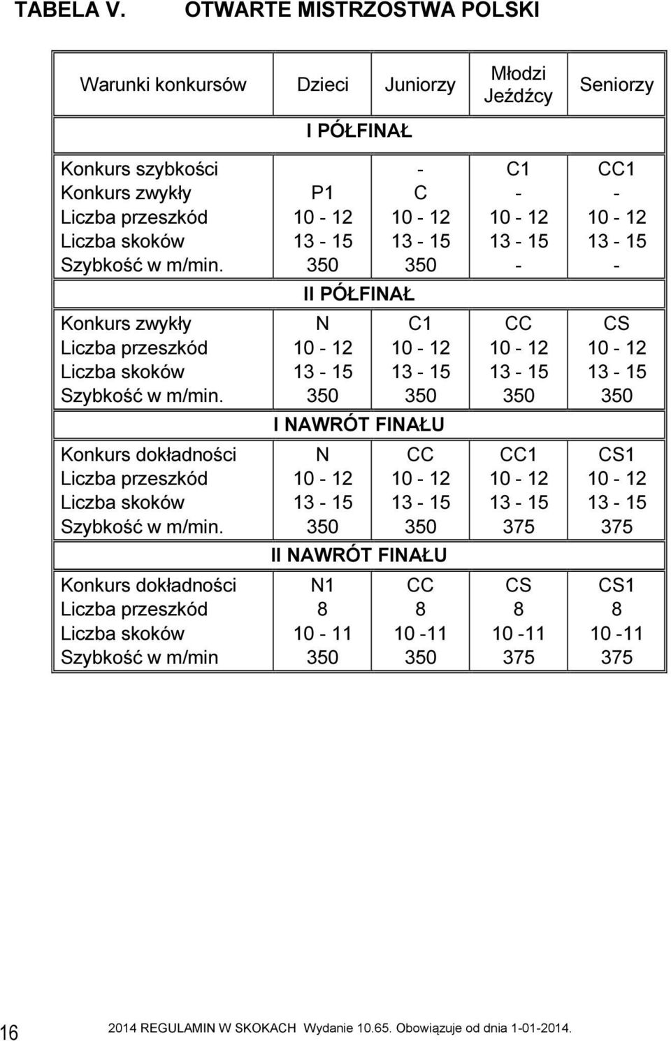 Konkurs szybkości Konkurs zwykły Szybkość w m/min.