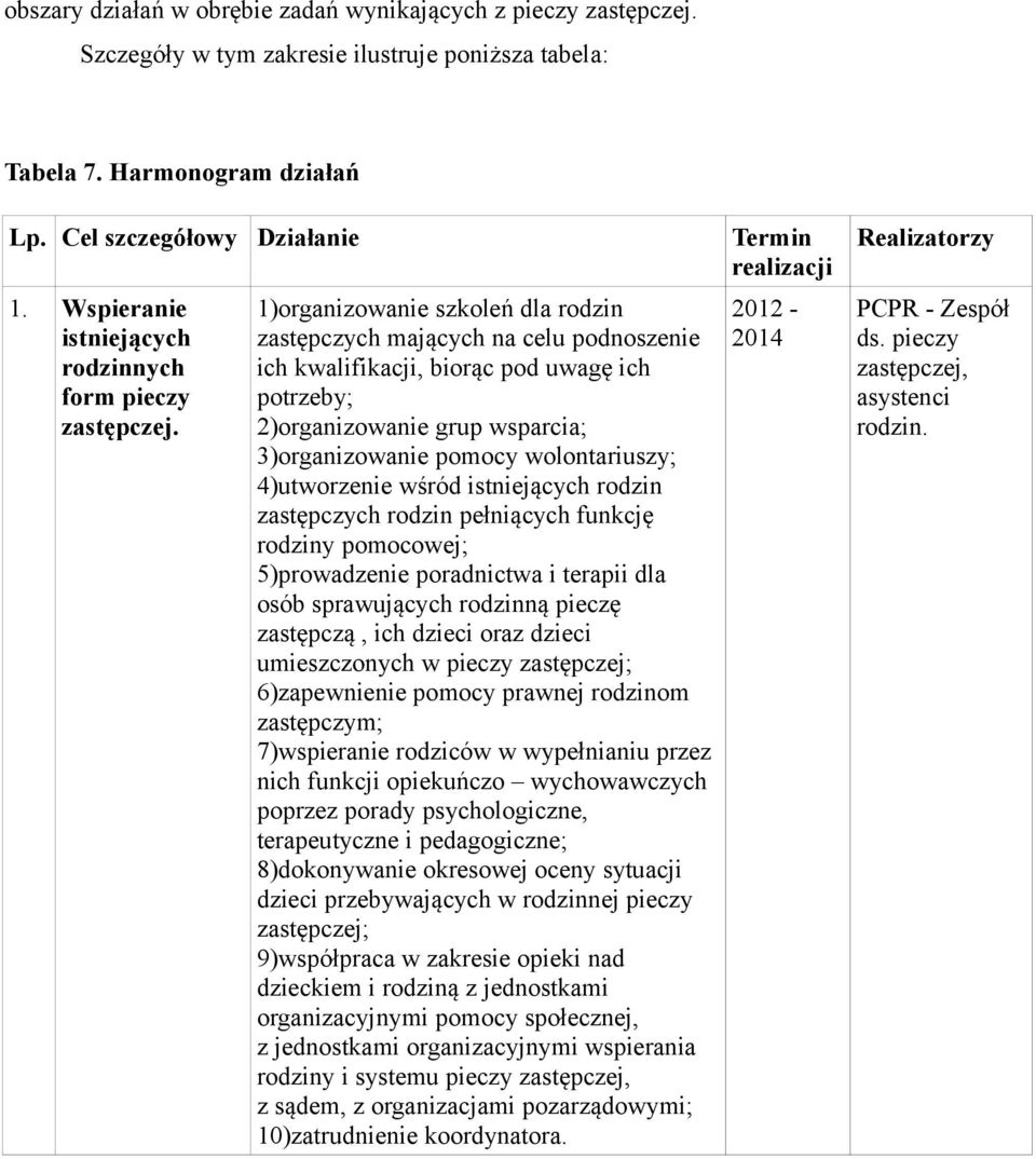 1)organizowanie szkoleń dla rodzin zastępczych mających na celu podnoszenie ich kwalifikacji, biorąc pod uwagę ich potrzeby; 2)organizowanie grup wsparcia; 3)organizowanie pomocy wolontariuszy;