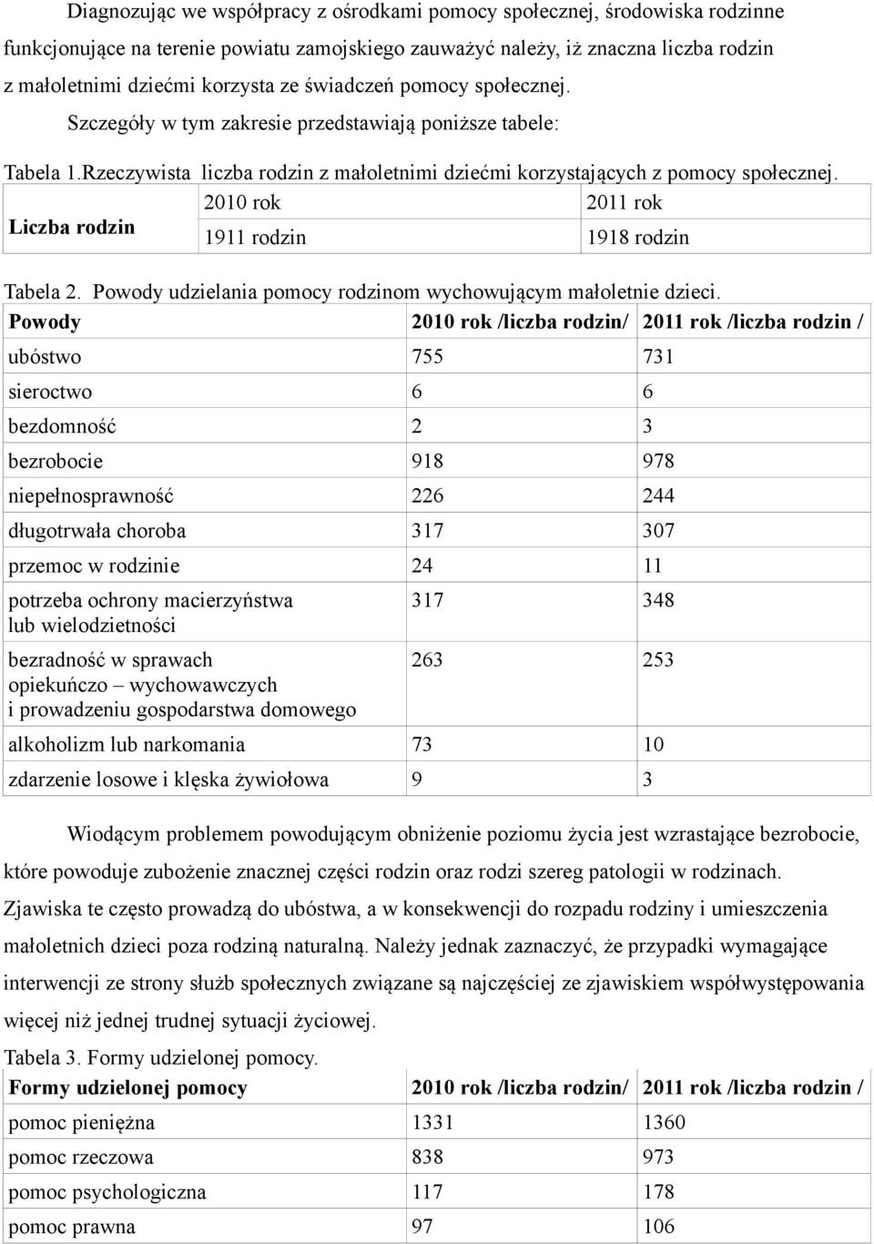 2010 rok 2011 rok Liczba rodzin 1911 rodzin 1918 rodzin Tabela 2. Powody udzielania pomocy rodzinom wychowującym małoletnie dzieci.