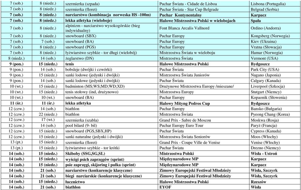 ) 8 (niedz.) snowboard (SBX) Puchar Europy Kongsberg (Norwegia) 7 (sob.) 7 (sob.) snowboard (BA) Puchar Europy Kiev (Ukraina) 7 (sob.) 8 (niedz.) snowboard (PGS) Puchar Europy Vratna (Słowacja) 7 (sob.