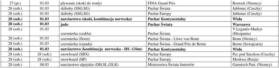 Leganés-Madryt (Hiszpania) szermierka (szabla) Puchar Świata 28 (sob.) 01.03 szermierka (floret) Puchar Świata - Löwe von Bonn Bonn (Niemcy) 28 (sob.) 01.03 szermierka (szpada) Puchar Świata - Grand Prix de Berne Berne (Szwajcaria) 28 (sob.