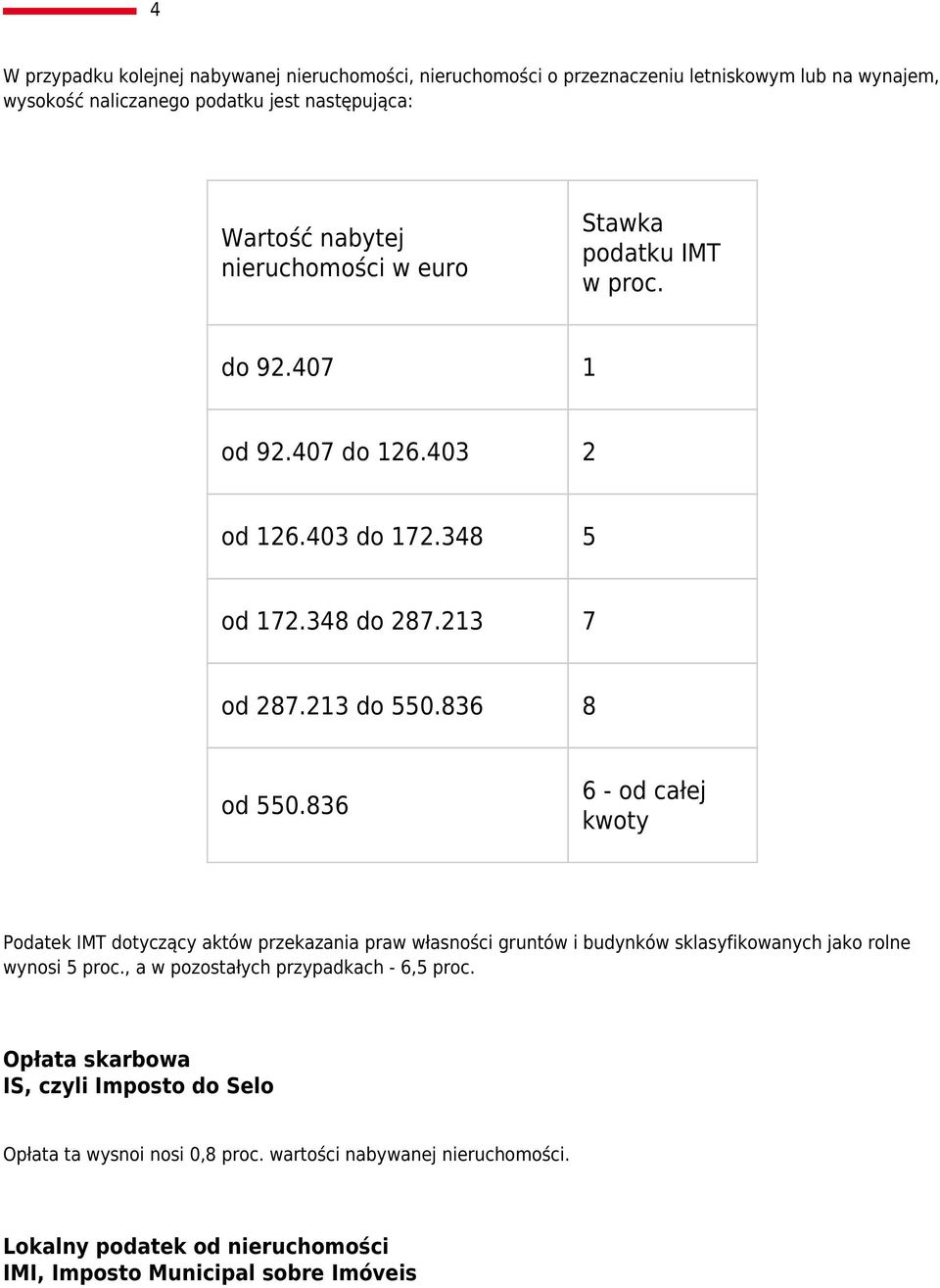 836 6 - od całej kwoty Podatek IMT dotyczący aktów przekazania praw własności gruntów i budynków sklasyfikowanych jako rolne wynosi 5 proc.