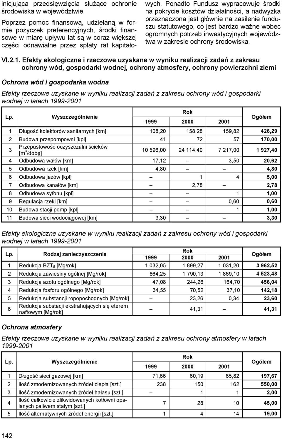 Ponadto Fundusz wypracowuje środki na pokrycie kosztów działalności, a nadwyżka przeznaczona jest głównie na zasilenie funduszu statutowego, co jest bardzo ważne wobec ogromnych potrzeb