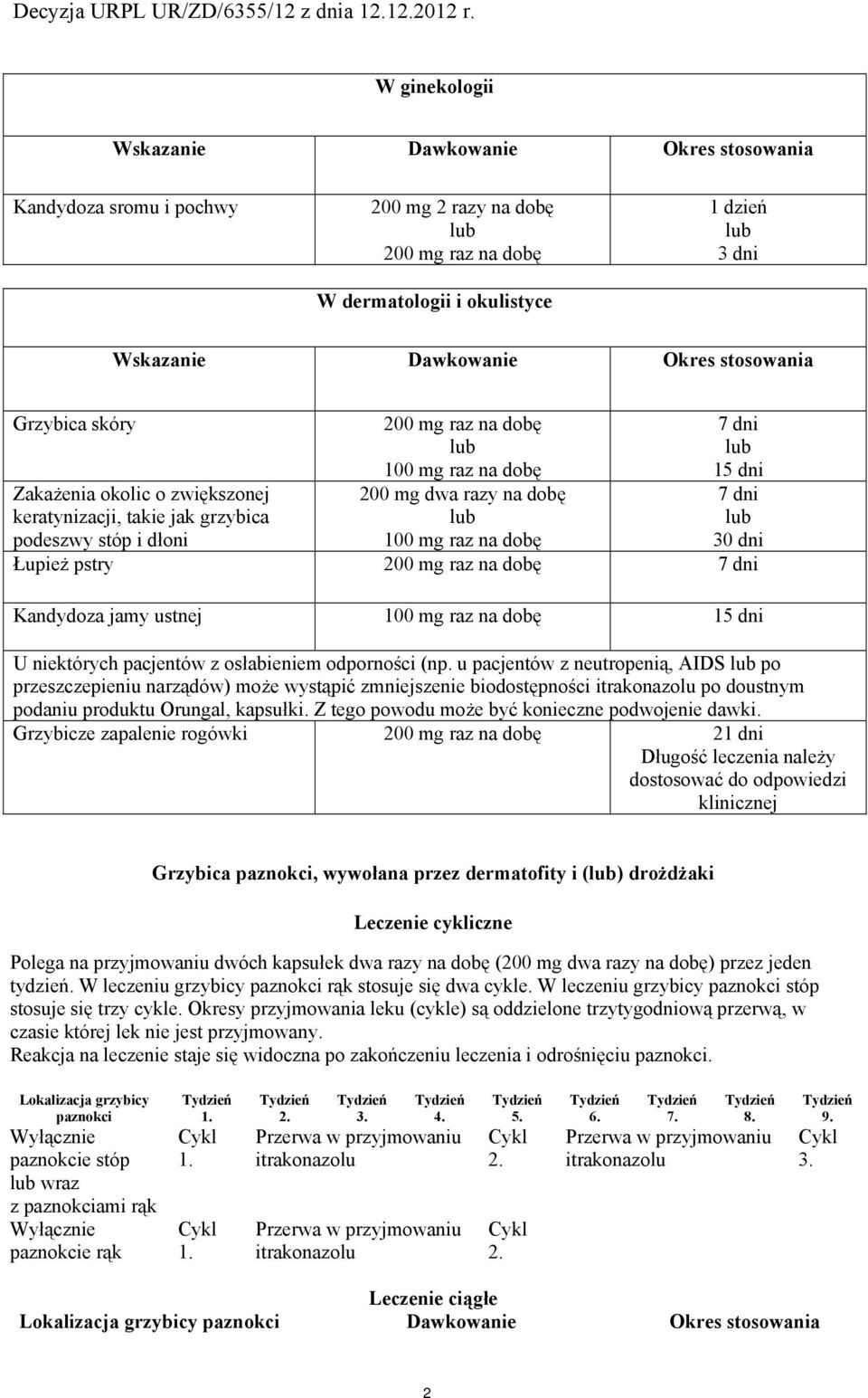 30 dni Łupież pstry 200 mg raz na dbę 7 dni Kandydza jamy ustnej 100 mg raz na dbę 15 dni U niektórych pacjentów z słabieniem dprnści (np.