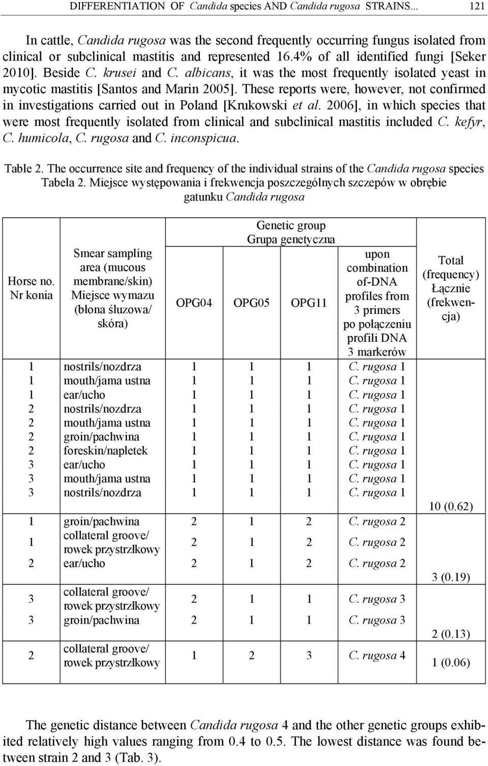 These reports were, however, not confirmed in investigations carried out in Poland [Krukowski et al.