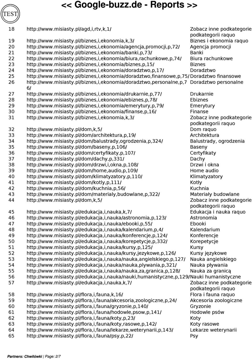 misiasty.pl/biznes,i,ekonomia/doradztwo,p,17/ Doradztwo 25 http://www.misiasty.pl/biznes,i,ekonomia/doradztwo,finansowe,p,75/ Doradztwo finansowe 26 http://www.misiasty.pl/biznes,i,ekonomia/doradztwo,personalne,p,7 Doradztwo personalne 6/ 27 http://www.