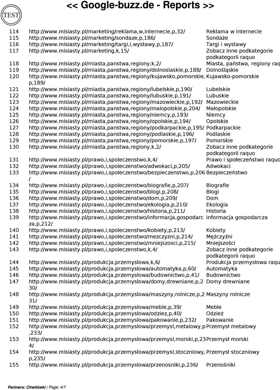 misiasty.pl/miasta,panstwa,regiony/kujawsko,pomorskie, Kujawsko-pomorskie p,189/ 121 http://www.misiasty.pl/miasta,panstwa,regiony/lubelskie,p,190/ Lubelskie 122 http://www.misiasty.pl/miasta,panstwa,regiony/lubuskie,p,191/ Lubuskie 123 http://www.