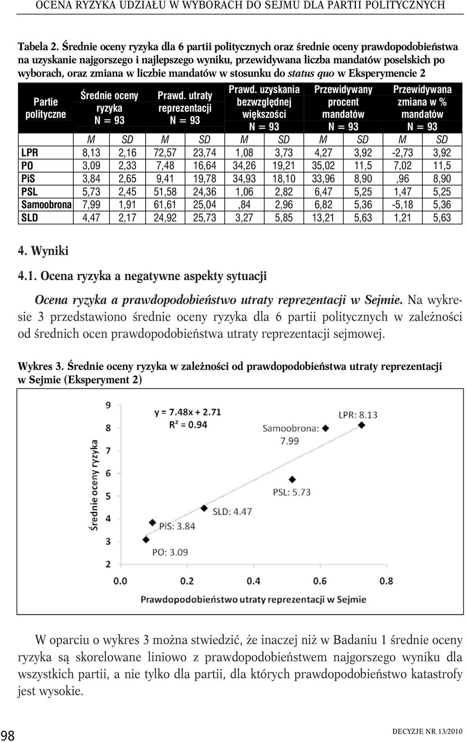 liczbie mandatów w stosunku do status quo w Eksperymencie 2 Partie polityczne Średnie oceny ryzyka N = 93 Prawd. utraty reprezentacji N = 93 Prawd.