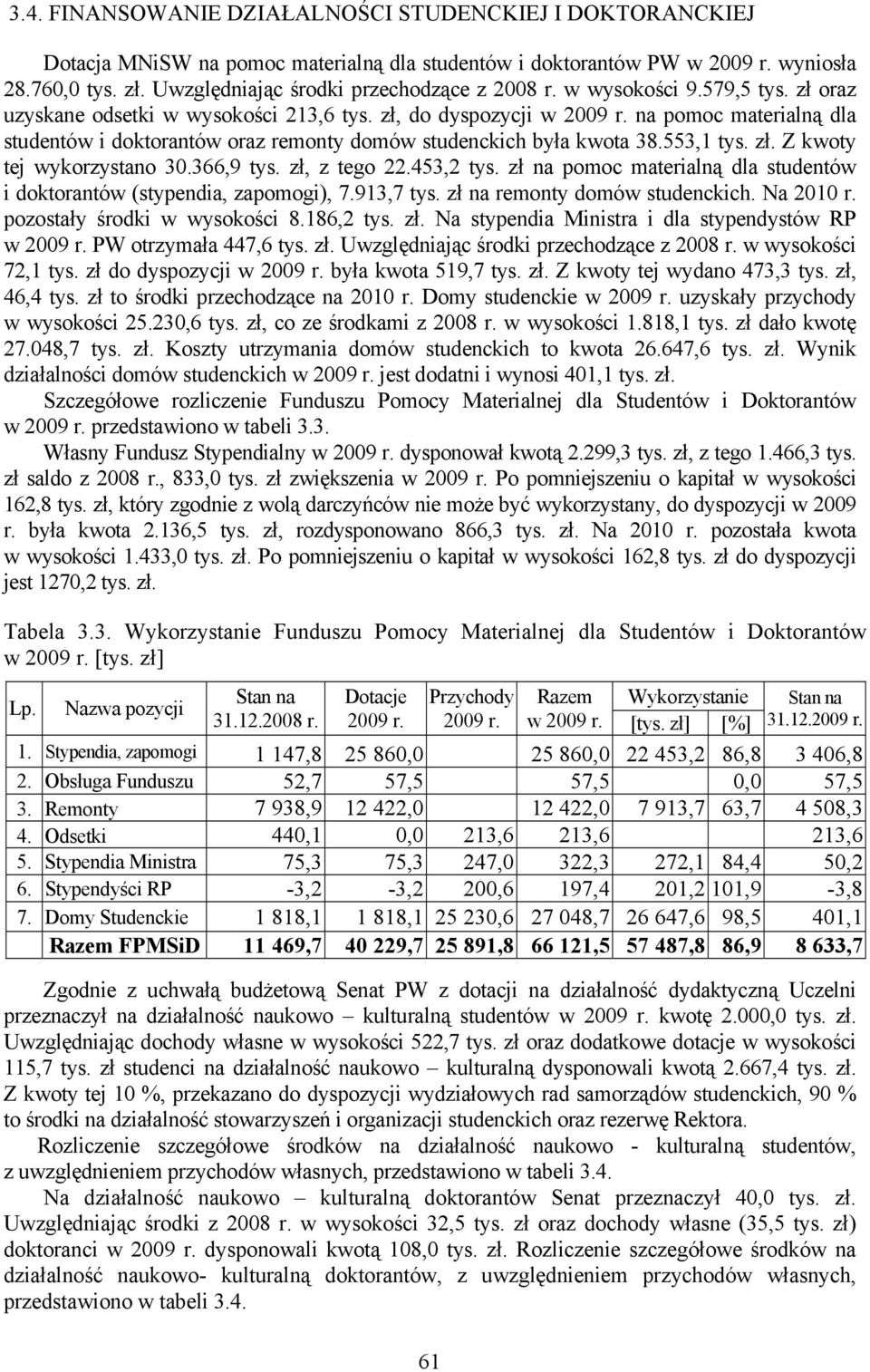 na pomoc materialną dla studentów i doktorantów oraz remonty domów studenckich była kwota 38.553,1 tys. zł. Z kwoty tej wykorzystano 30.366,9 tys. zł, z tego 22.453,2 tys.