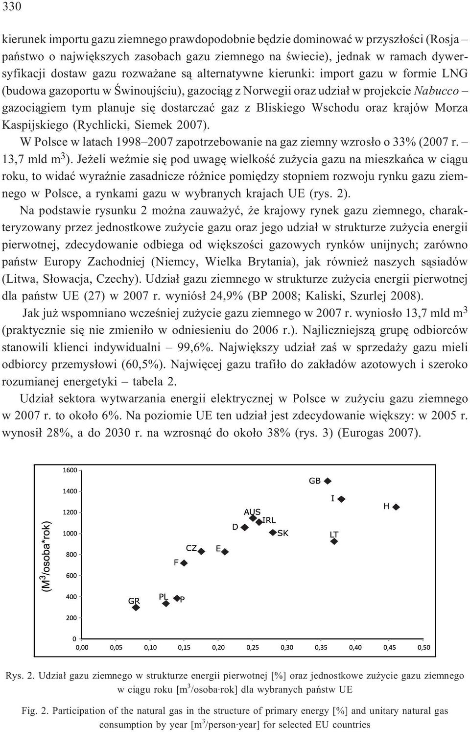 oraz krajów Morza Kaspijskiego (Rychlicki, Siemek 2007). W Polsce w latach 1998 2007 zapotrzebowanie na gaz ziemny wzros³o o 33% (2007 r. 13,7 mld m 3 ).