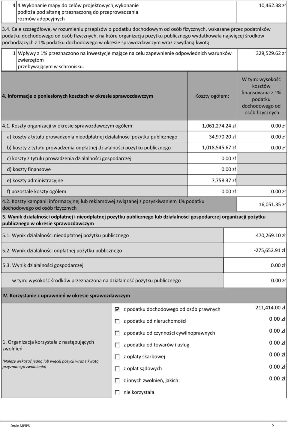 dochodowego w okresie sprawozdawczym wraz z wydaną kwotą 1 Wpływy z 1% przeznaczono na inwestycje mające na celu zapewnienie odpowiednich warunków zwierzętom przebywającym w schronisku. 329,529.