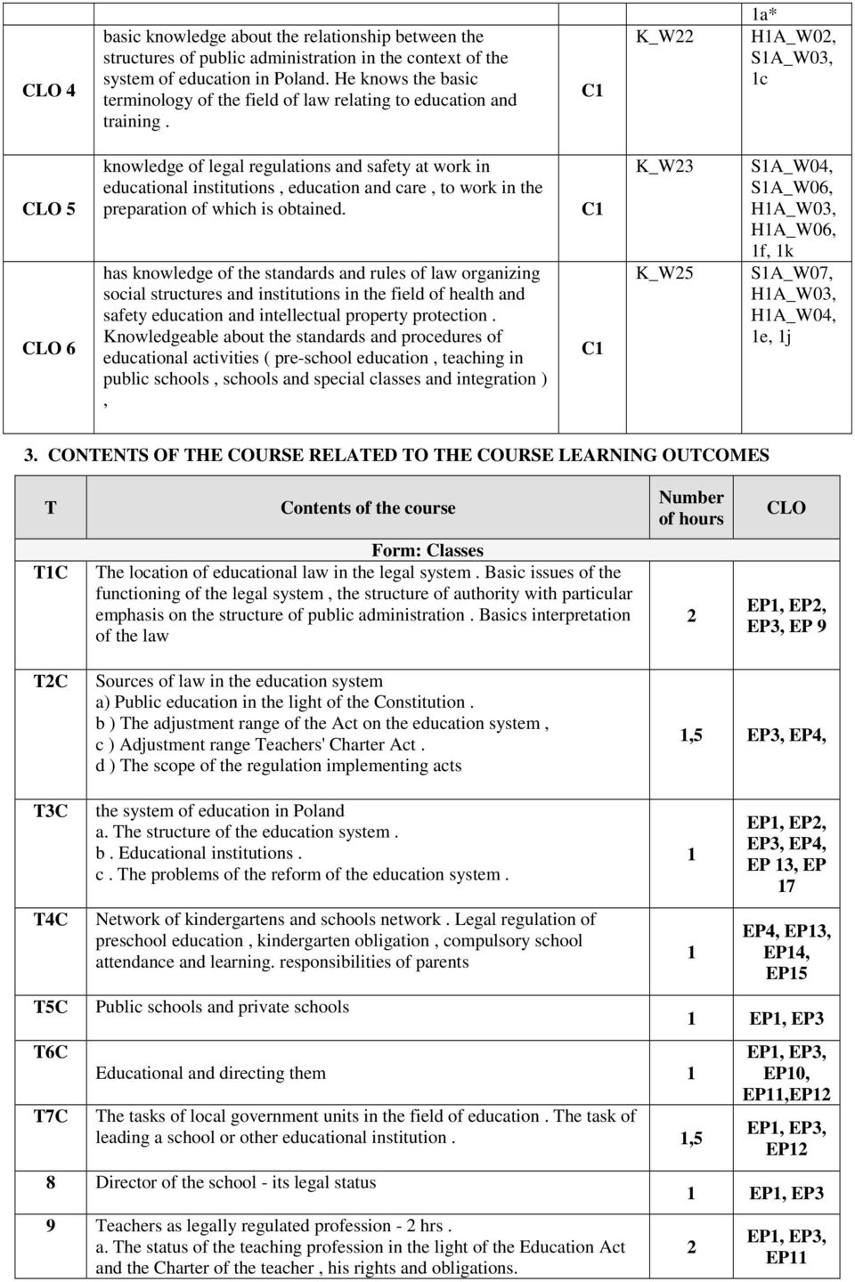 K_W22 1a* H1A_W02, S1A_W03, 1c CLO 5 CLO 6 knowledge of legal regulations and safety at work in educational institutions, education and care, to work in the preparation of which is obtained.