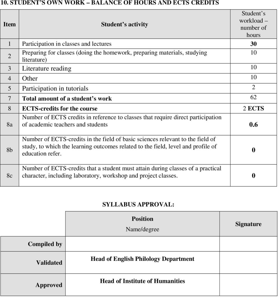 Number of ECTS credits in reference to classes that require direct participation 8a of academic teachers and students 0.