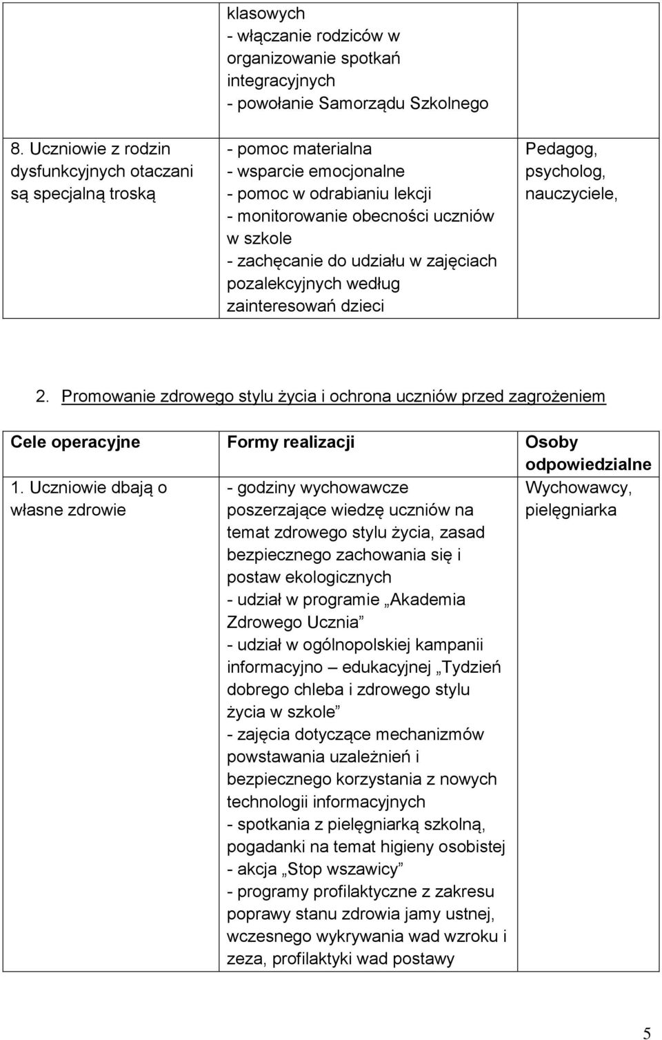 w zajęciach pozalekcyjnych według zainteresowań dzieci Pedagog, psycholog, nauczyciele, 2.