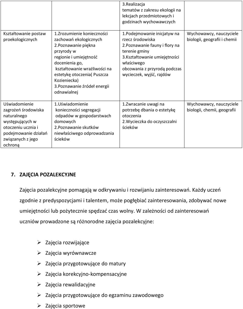 Podejmowanie inicjatyw na rzecz środowiska 2.Poznawanie fauny i flory na terenie gminy 3.