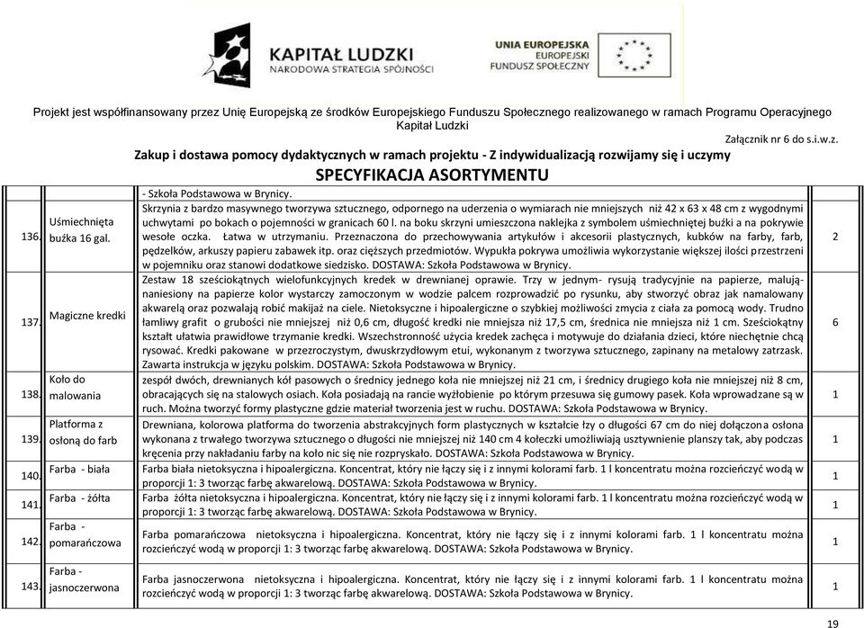 na boku skrzyni umieszczona naklejka z symbolem uśmiechniętej buźki a na pokrywie 36. buźka 6 gal. wesołe oczka. Łatwa w utrzymaniu.