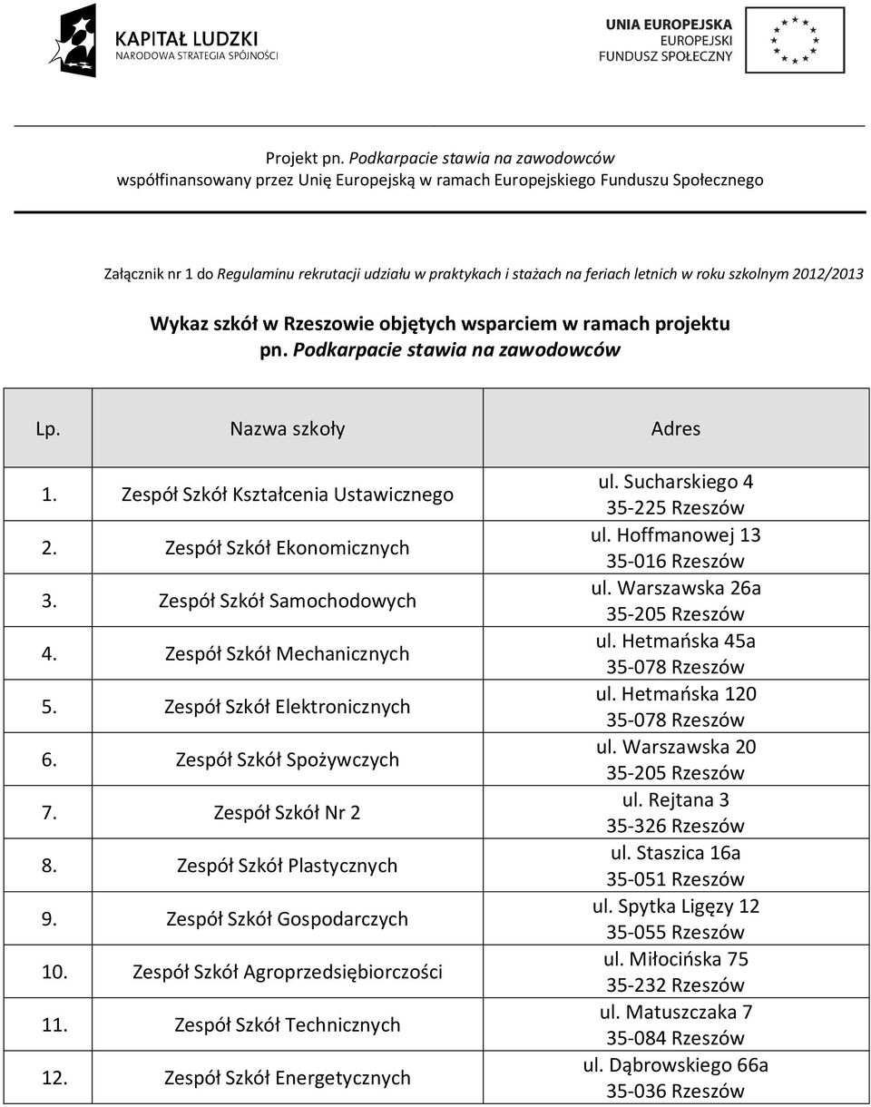 Zespół Szkół Elektronicznych 6. Zespół Szkół Spożywczych 7. Zespół Szkół Nr 2 8. Zespół Szkół Plastycznych 9. Zespół Szkół Gospodarczych 10. Zespół Szkół Agroprzedsiębiorczości 11.