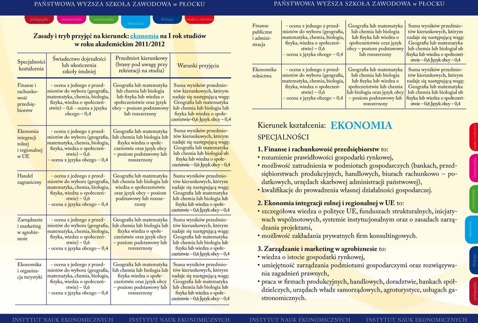 z języka obcego 0,4 Przedmiot kierunkowy (brany pod uwagę przy rekrutacji na studia) lub chemia lub biologia lub fizyka lub wiedza o społeczeństwie oraz język obcy poziom podstawowy lub fizyka wiedza