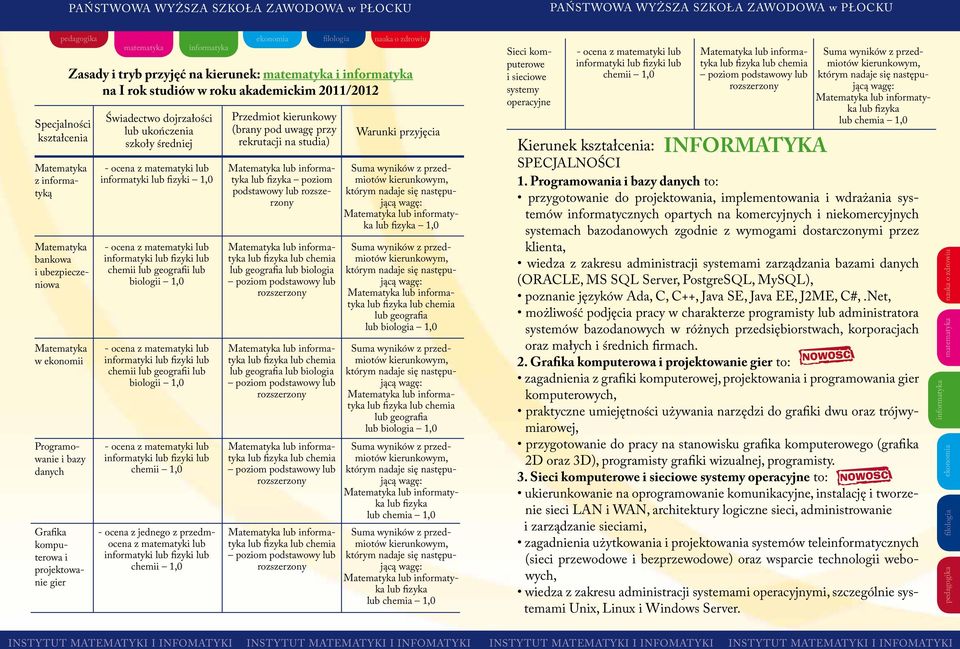 informatyki lub fizyki 1,0 - ocena z matematyki lub informatyki lub fizyki lub chemii lub geografii lub biologii 1,0 - ocena z matematyki lub informatyki lub fizyki lub chemii lub geografii lub