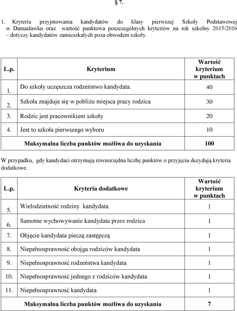 Rodzic jest pracownikiem szkoły 20 4.