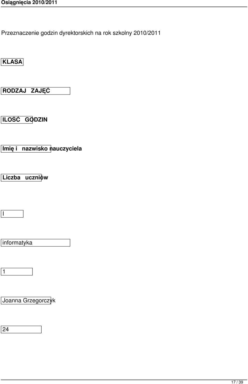GODZIN Imię i nazwisko nauczyciela Liczba