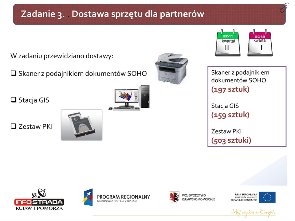 dostawy: III I Skaner z podajnikiem dokumentów SOHO Stacja