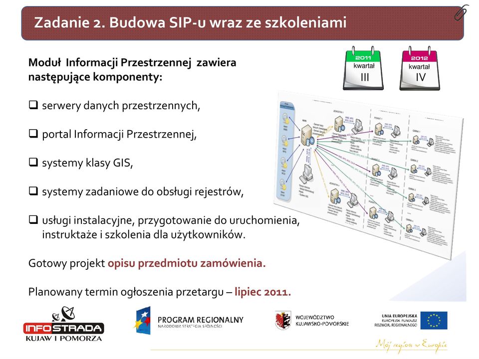 serwery danych przestrzennych, portal Informacji Przestrzennej, systemy klasy GIS, systemy zadaniowe do