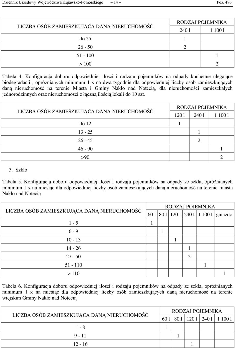 nieruchomość na terenie Miasta i Gminy Nakło nad Notecią, dla nieruchomości zamieszkałych jednorodzinnych oraz nieruchomości z łączną ilością lokali do 10 szt. 3.