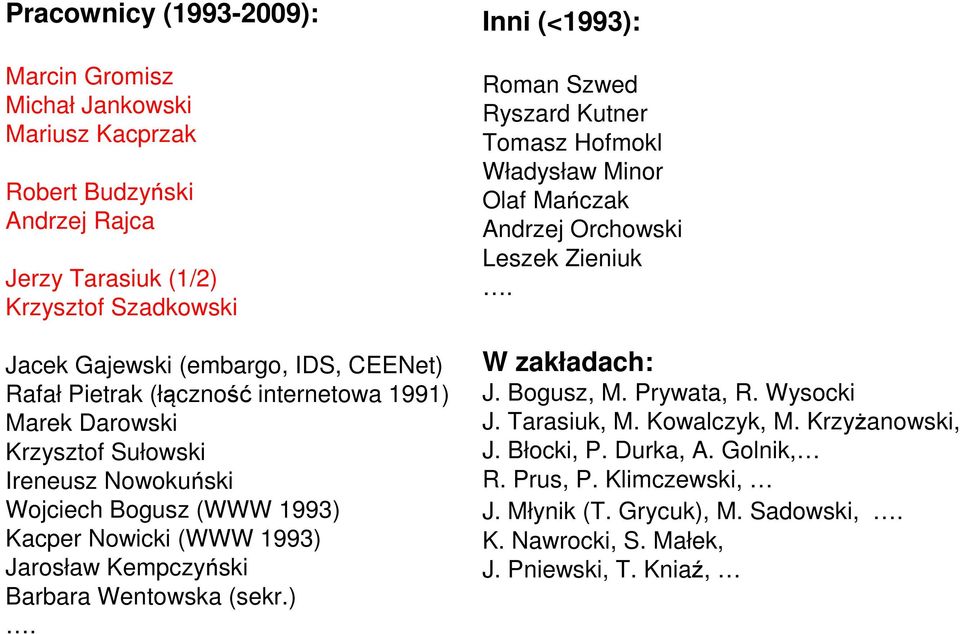 Barbara Wentowska (sekr.). Inni (<1993): Roman Szwed Ryszard Kutner Tomasz Hofmokl Władysław Minor Olaf Mańczak Andrzej Orchowski Leszek Zieniuk. W zakładach: J. Bogusz, M.