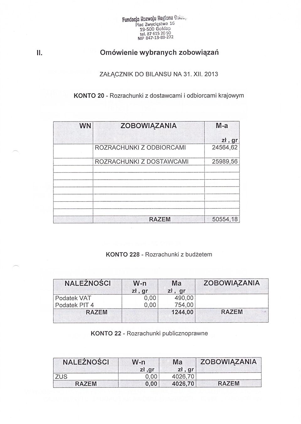 Xll' 2013 KONTO 20 - Rozrachunki z dostawcami iodbiorcami krajowym WN, zobowlązanla M-a, z,gr ROZRACHUNKI Z ODBIORCAMI 24564,62 ROZRACHUNKI