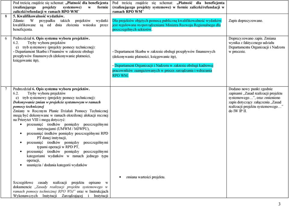 Tryby wyboru projektów e) tryb systemowy (projekty pomocy technicznej): - Departament Skarbu i Finansów w zakresie obsługi przepływów finansowych (dokonywanie płatności, księgowanie itp),