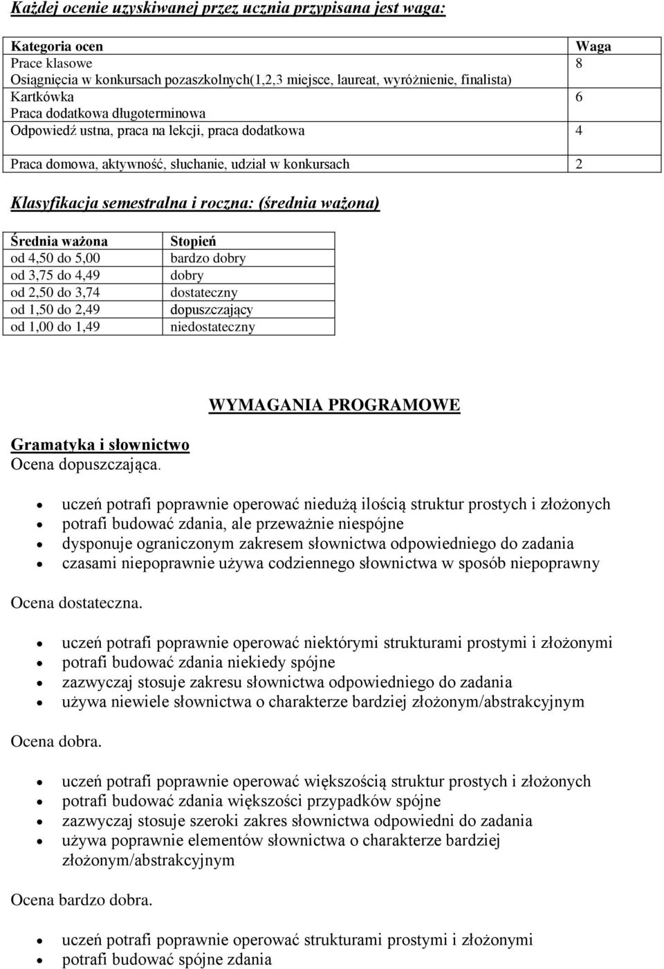 Średnia ważona od 4,50 do 5,00 od 3,75 do 4,49 od 2,50 do 3,74 od 1,50 do 2,49 od 1,00 do 1,49 Stopień bardzo dobry dobry dostateczny dopuszczający niedostateczny WYMAGANIA PROGRAMOWE Gramatyka i