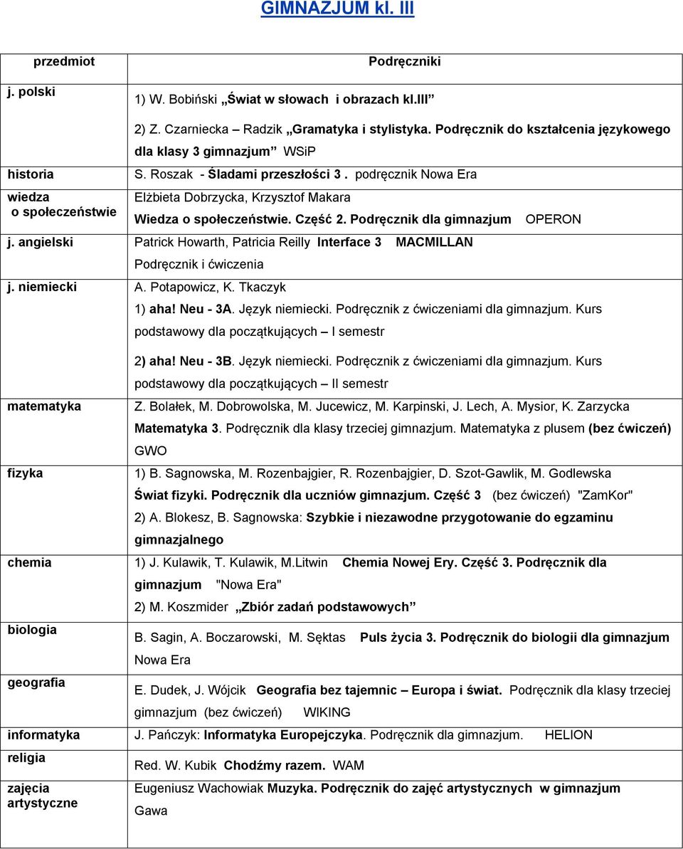 Podręcznik dla gimnazjum Patrick Howarth, Patricia Reilly Interface 3 MACMILLAN Podręcznik i ćwiczenia j. niemiecki A. Potapowicz, K. Tkaczyk fizyka OPERON 1) aha! Neu - 3A. Język niemiecki.