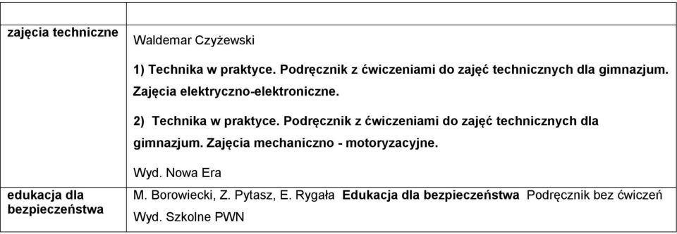 2) Technika w praktyce. Podręcznik z ćwiczeniami do zajęć technicznych dla gimnazjum.