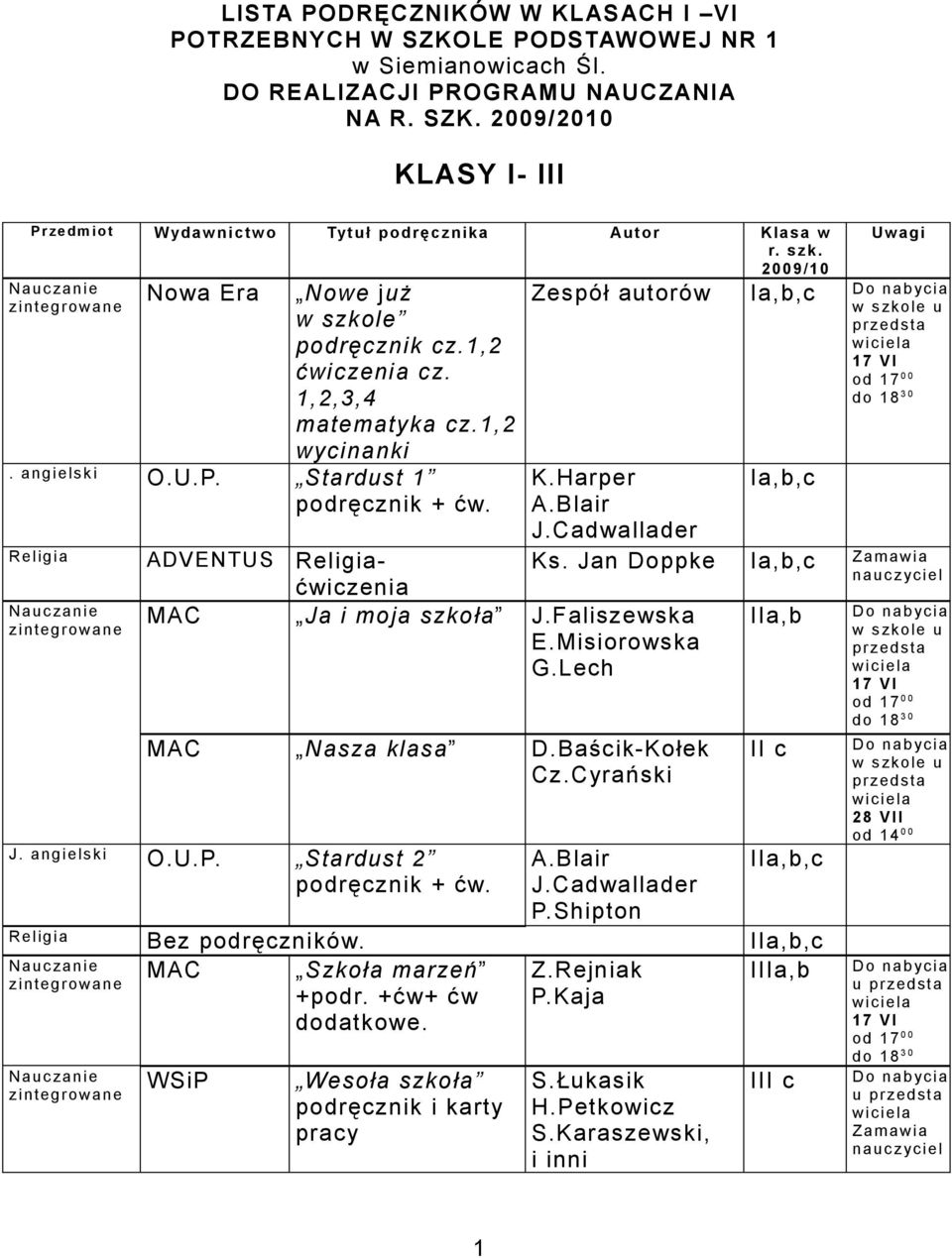 Lech MAC Nasza klasa D.Baścik-Kołek Cz.Cyrański J. angi el sk i O.U.P. Stardust 2 podręcznik + Uw agi Zespół autorów I w szkole u przedsta 17 od 17 0 0 do 18 3 0 K.Harper I A.Blair J.Cadwallader Ks.