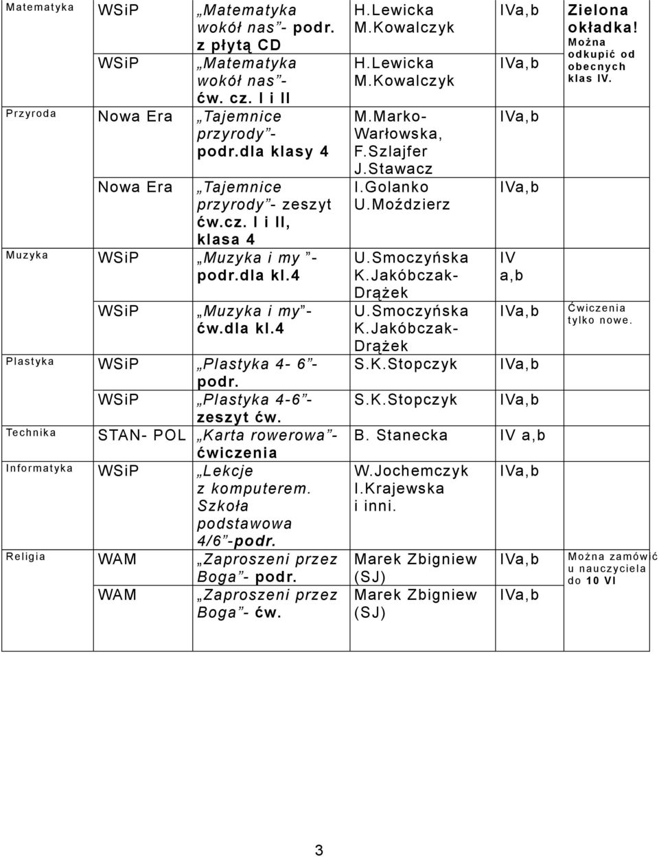4 Plastyka Plastyka 4-6 - Plastyka 4-6 - Te chni k a STA N- P OL Karta rowerowa - ćwiczenia Lekcje z komputerem.