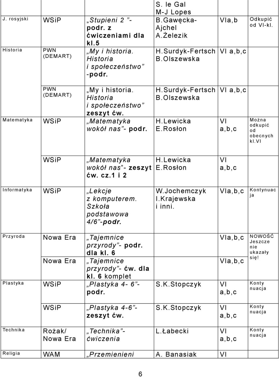 Szkoła podstawowa 4/6 - W.Jochemczyk I.Krajewska i inni. nuac ja Przyroda przyrody - dla kl. 6 przyrody - dla kl.